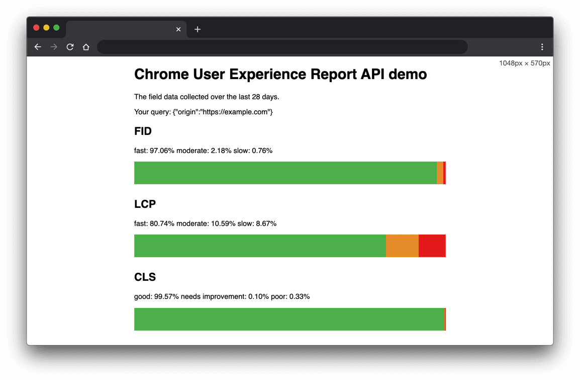 Demostración de la API del Informe sobre la experiencia del usuario en Chrome que muestra métricas de Métricas web esenciales