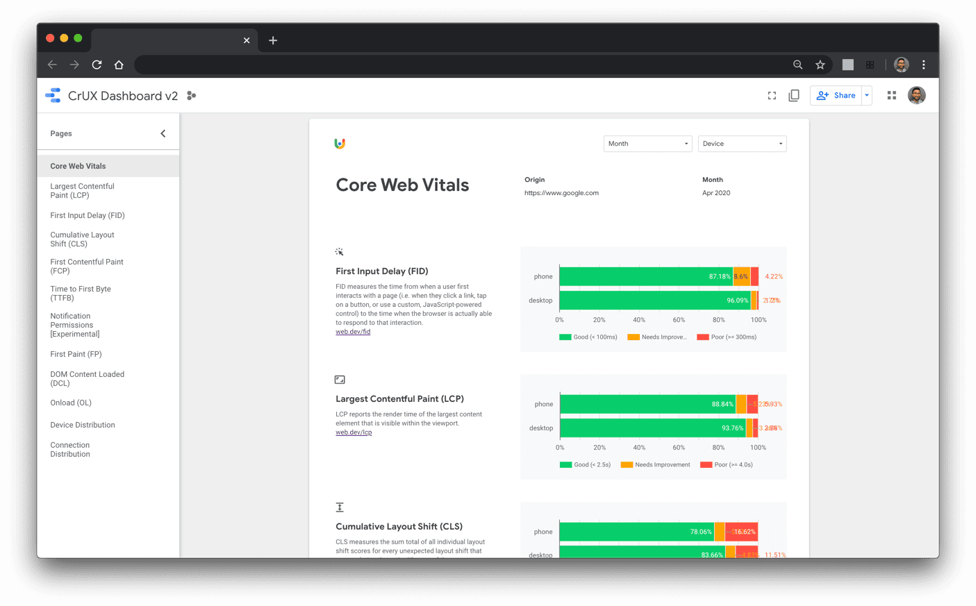 Önemli Web Verileri metriklerinin yeni bir açılış sayfasında gösterildiği Chrome Kullanıcı Deneyimi Raporu kontrol paneli