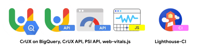 Bộ sưu tập biểu tượng cho các công cụ của Google. Từ trái sang phải, các biểu tượng tượng trưng cho &quot;CrUX trên BigQuery&quot;, &quot;CrUX API&quot;, &quot;API PSI&quot;, &quot;web-vitals.js&quot;, và &quot; cách đăng ký của Lighthouse CI&quot; ở ngoài cùng bên phải.