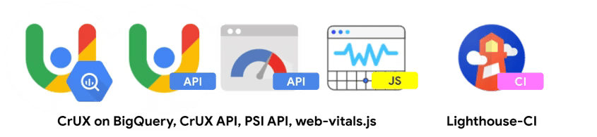 Google 도구 아이콘 모음입니다. 왼쪽에서 오른쪽으로 아이콘은 'BigQuery의 CrUX', 'CrUX API', 'PSI API', 'web-vitals.js'를 나타내며 맨 오른쪽에는 'Lighthouse CI'가 있습니다.