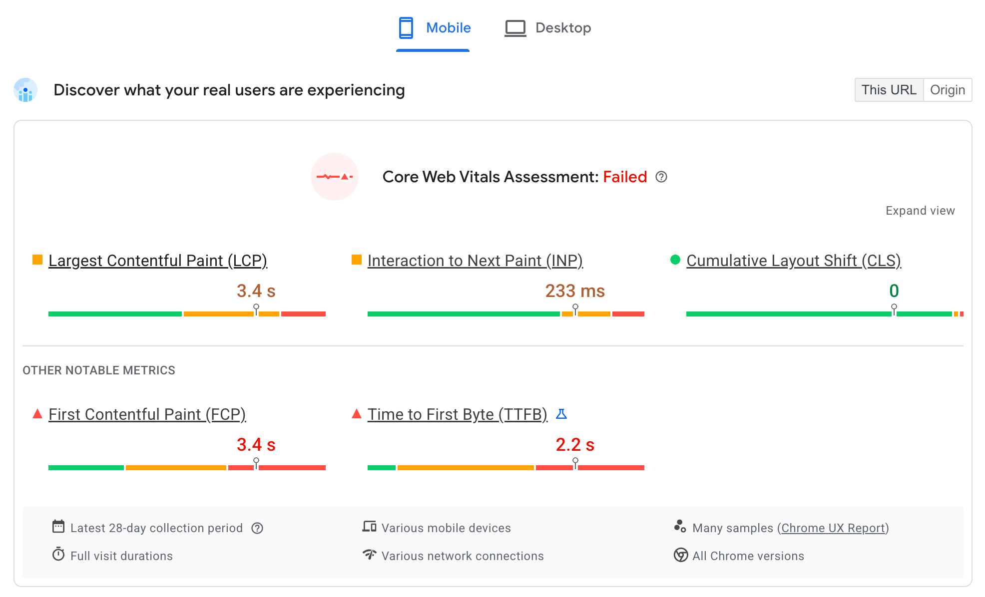 How PageSpeed Insights portrays CrUX data for a URL's Core Web Vitals. Each of the Core Web Vitals is displayed separately, while grouping each Core Web Vital in the 'Good', 'Needs Improvement', and 'Poor' thresholds for the last 28 days.