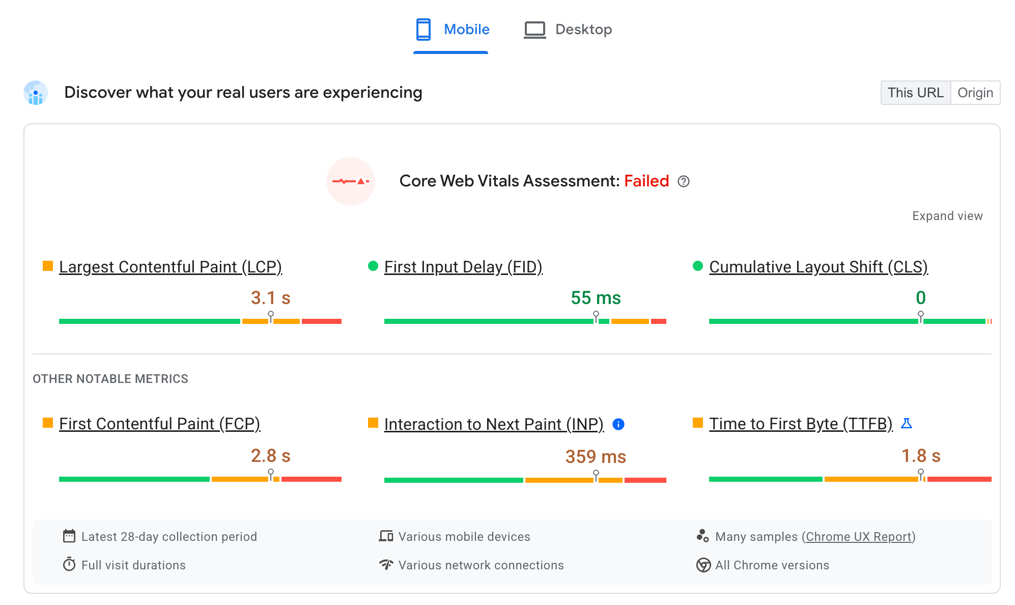 How PageSpeed Insights portrays CrUX data for a URL's Core Web Vitals. Each of the Core Web Vitals is displayed separately, while grouping each Core Web Vital in the 'Good', 'Needs Improvement', and 'Poor' thresholds for the last 28 days.