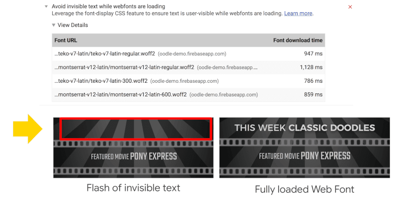 Evita testo invisibile durante il caricamento dei caratteri web