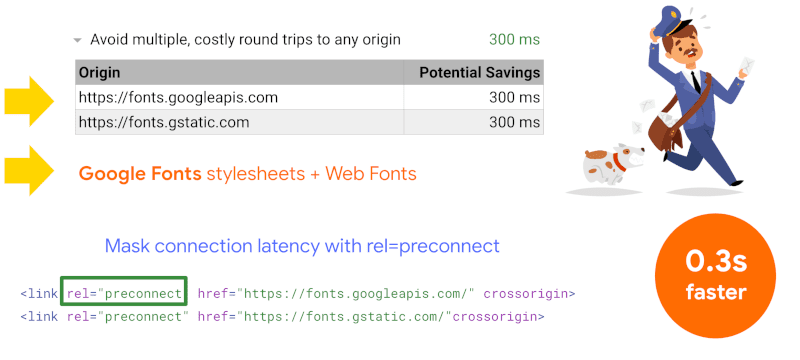 Vermeiden Sie mehrere teure Hin- und Rückfahrten zu einem beliebigen Startpunkt.