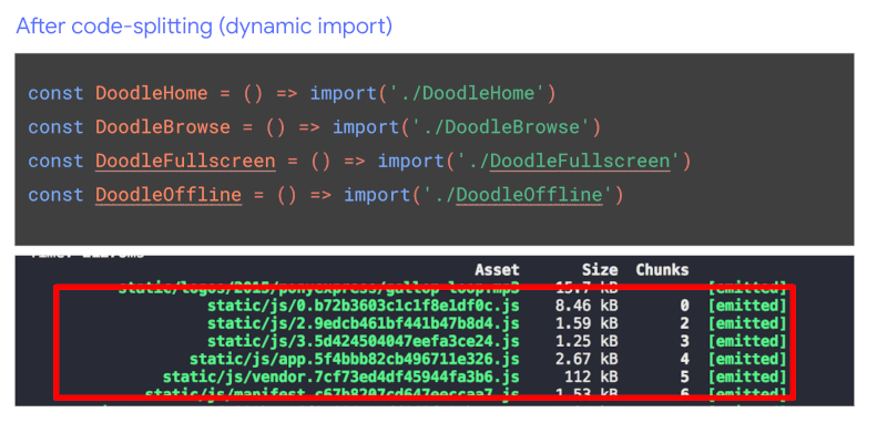 Code splitting with dynamic imports