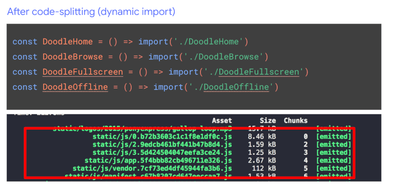 Codeaufteilung mit dynamischen Importen