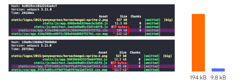 Jeśli odrzucimy adapter MVC, nasze style zmniejszą się do 10 KB.