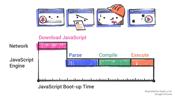 معالجة JavaScript