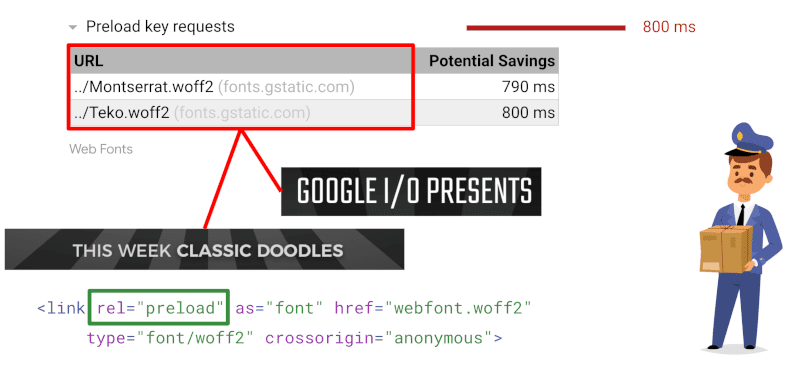Carga previamente las solicitudes clave