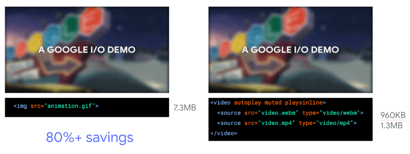 Zastępowanie animowanych GIF-ów filmami