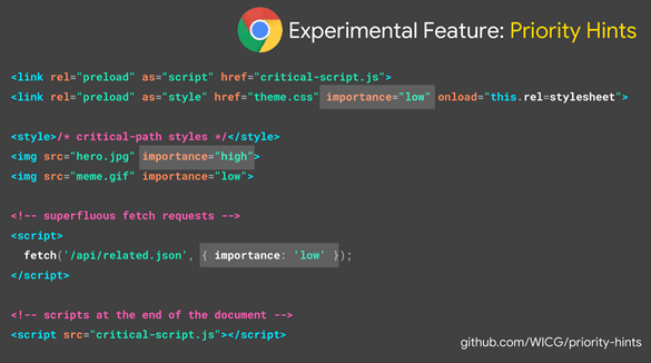 Establece la prioridad del contenido visible inicialmente