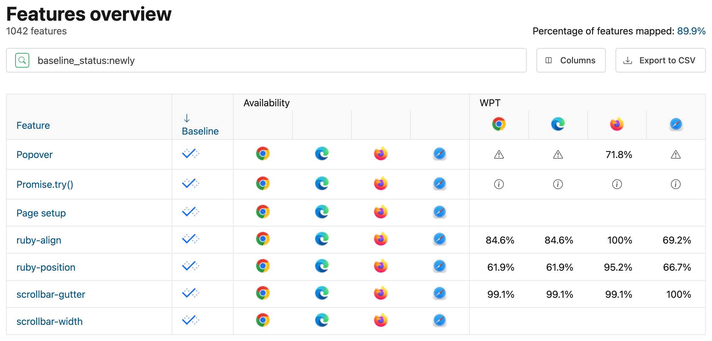 Web Platform Status ダッシュボードの機能リスト。baseline_status クエリ パラメータを使用して、新たに利用可能になったベースライン機能を表示している。