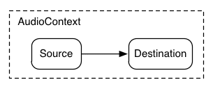 Gráfico de audio simple