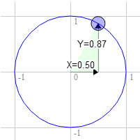 Rotação de 30°