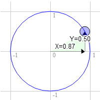 Rotação de 60°