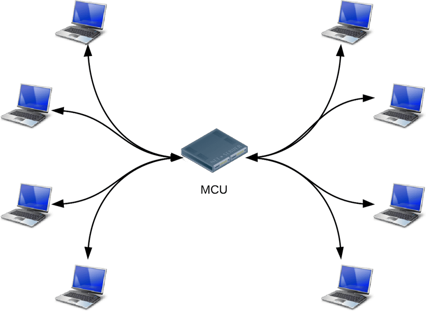 Multipoint Control Unit topology diagram