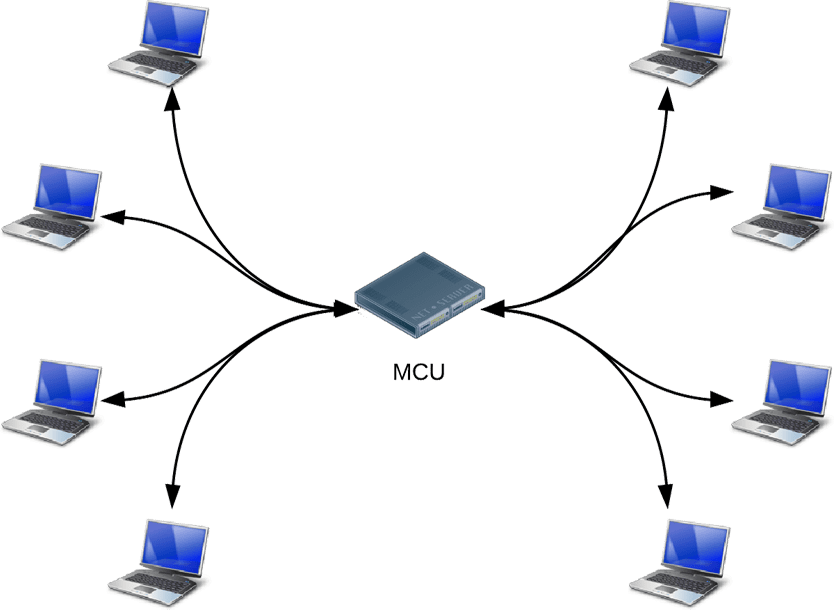 Diagrama de topología de la unidad de control multipunto