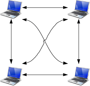 Mesh-Netzwerk: kleiner N-Wege-Anruf