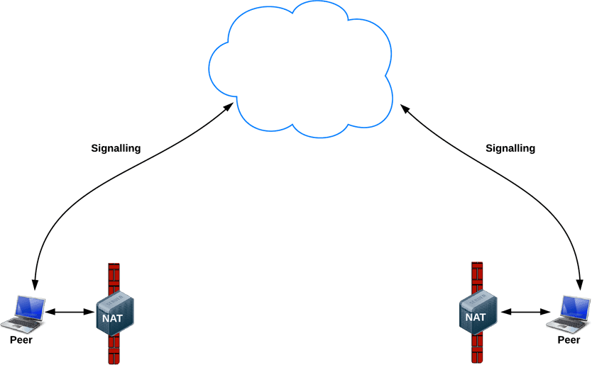 Rekan di balik NAT dan {i>firewall<i}