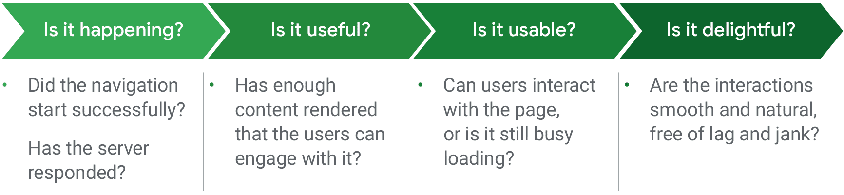 Imagem do feedback que o usuário normalmente procura