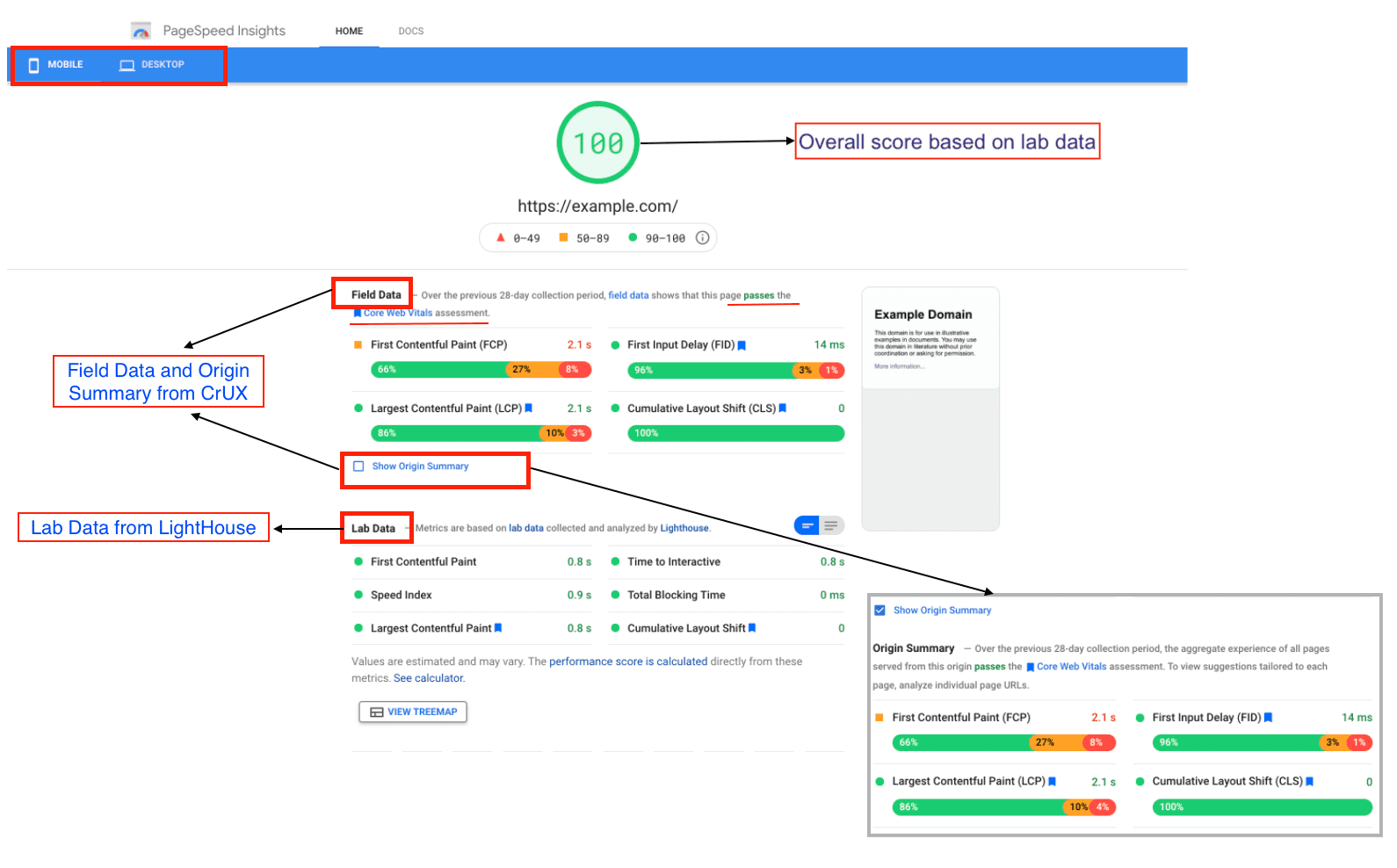 répartition des différentes sections de données du rapport PageSpeed Insights actuel