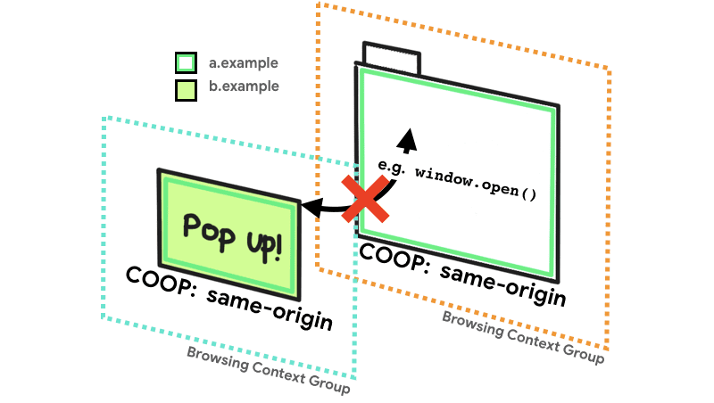 a.example, b.example'ı iletişim kutusunda açamadı.