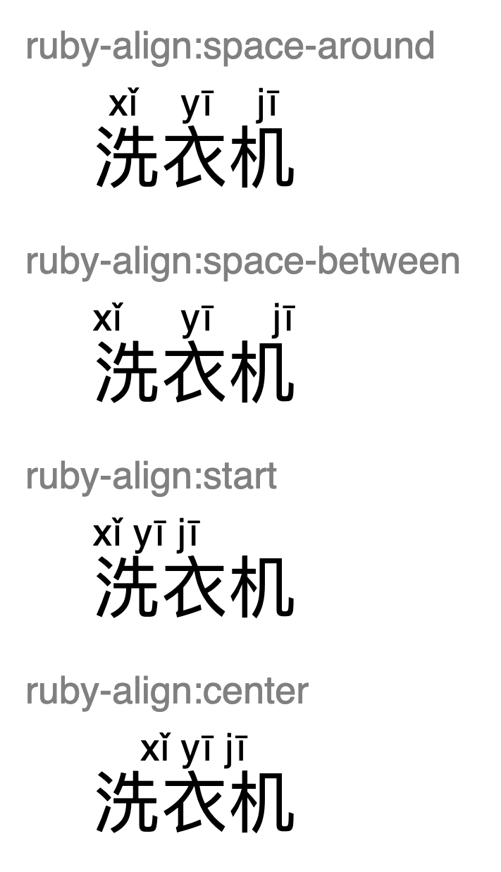 Anotaciones en pinyin sobre un texto chino.