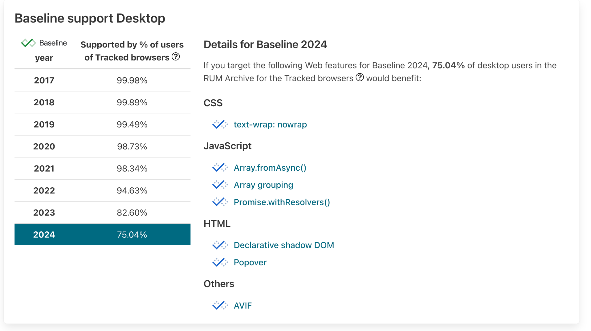 L'integrazione in RUMArchive.