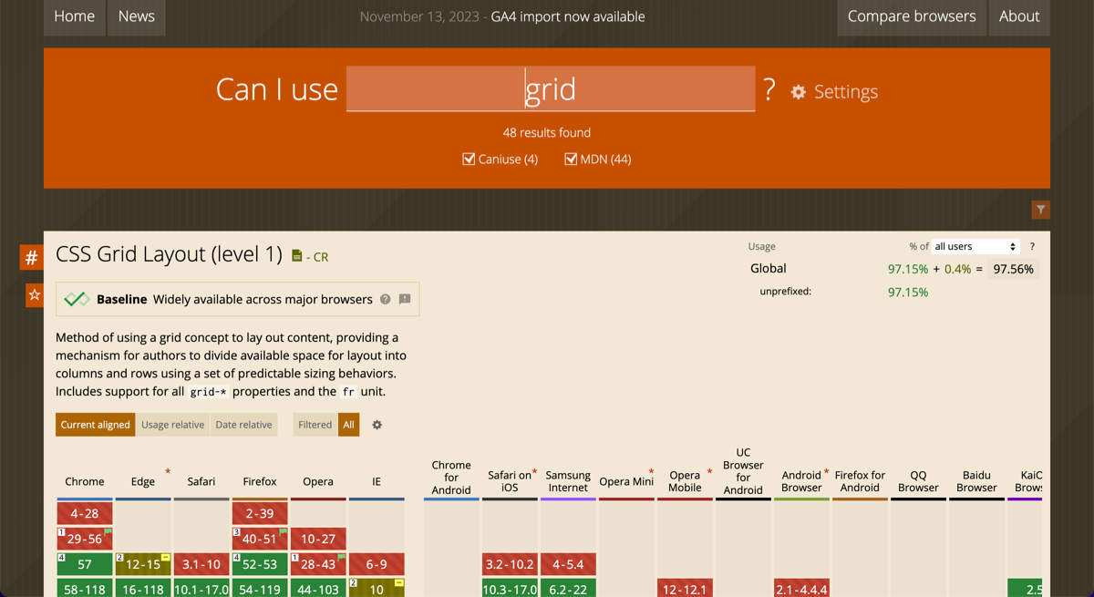 Captura de pantalla de Can I Use con la insignia ampliamente disponible en CSS Grid Layout.