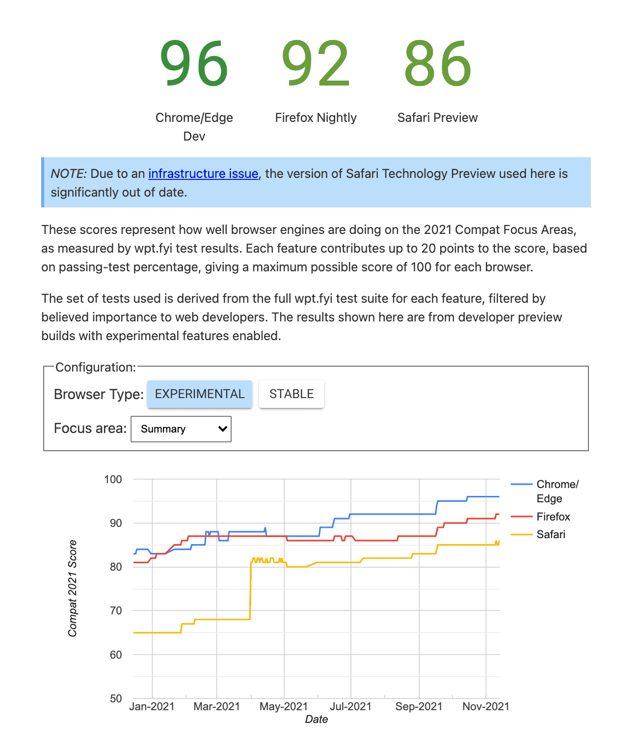 Compat 2021 Dashboard