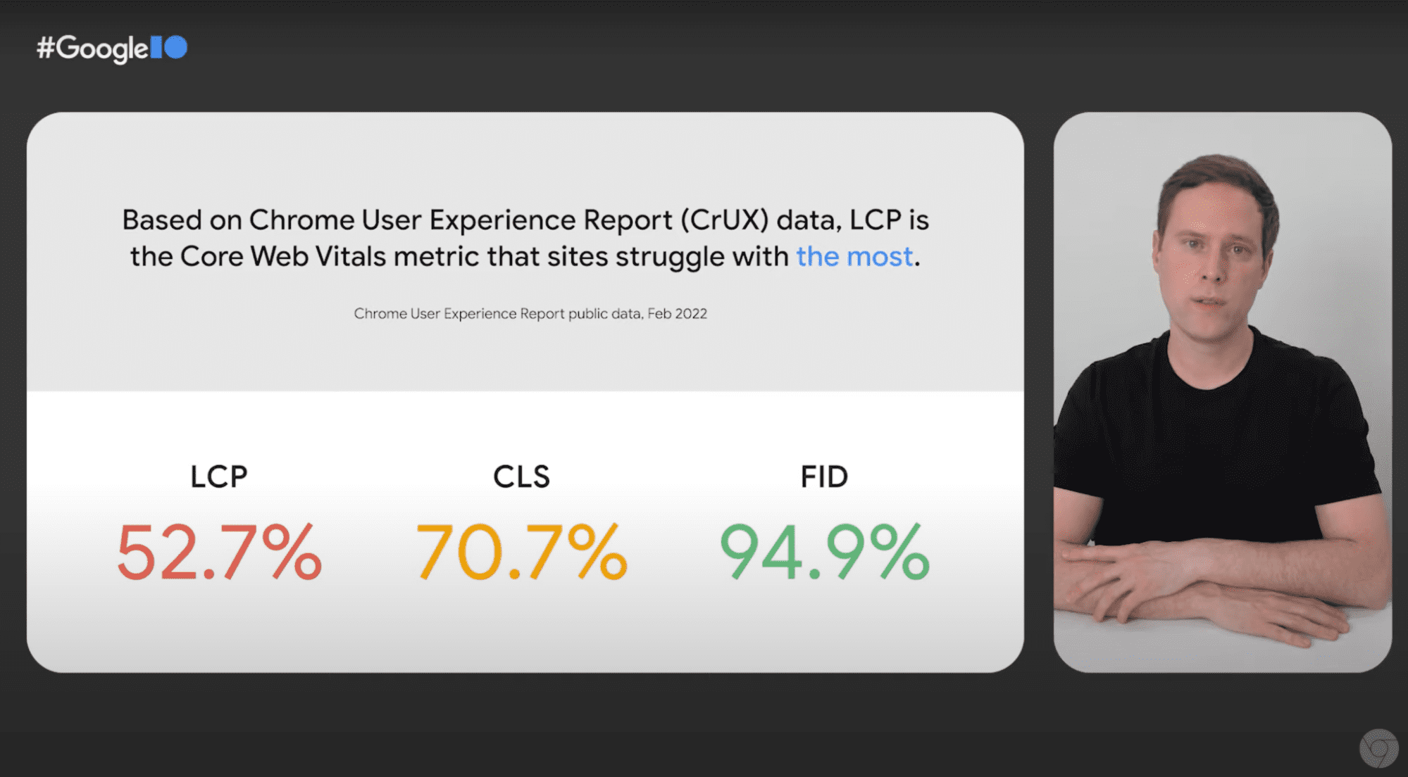 A still from a talk with the speaker sharing an LCP value of 52.7%