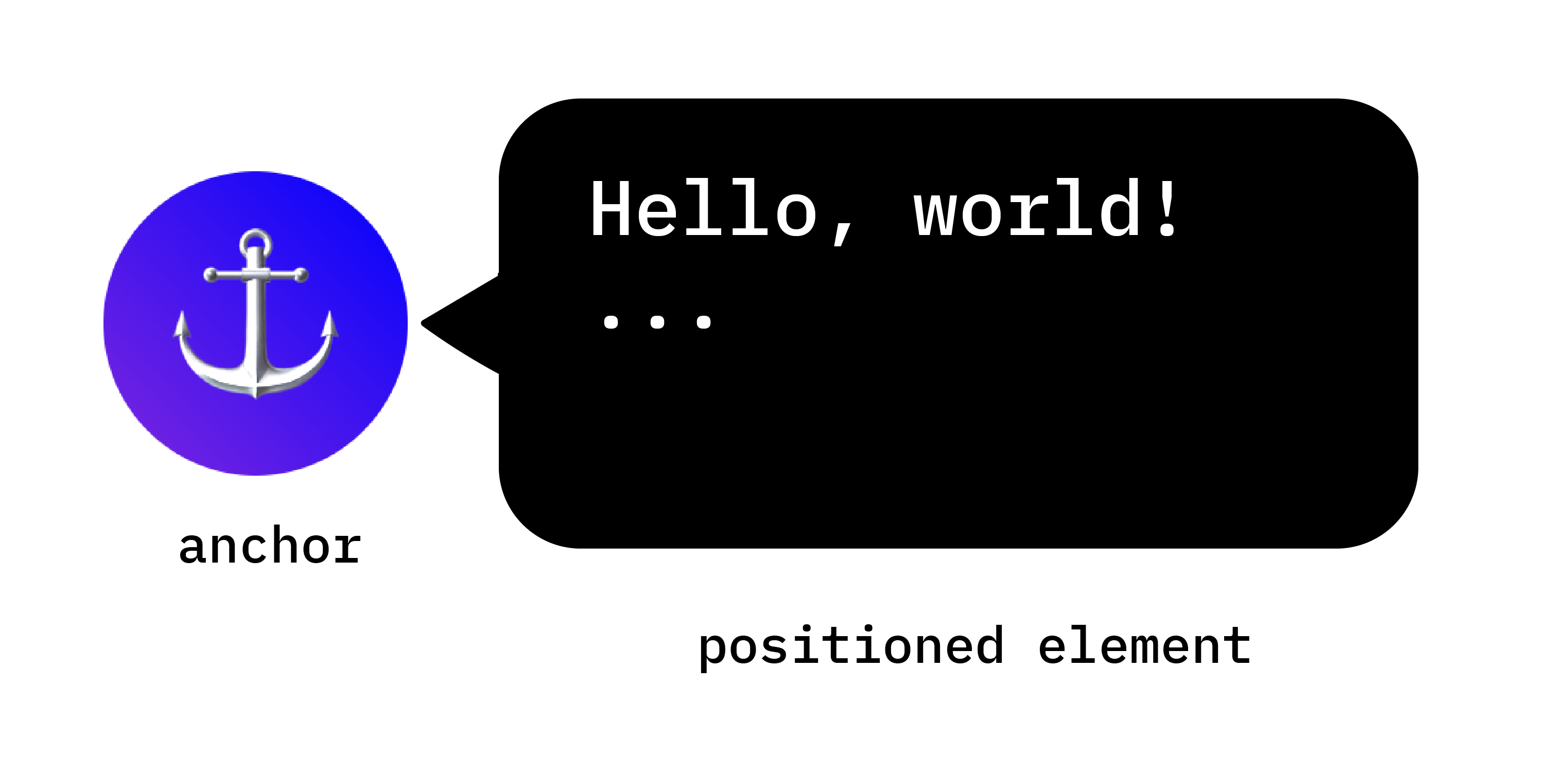 Konumlandırılmış bir öğe içeren bir ankraj.