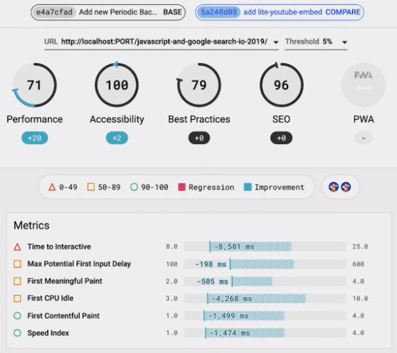 Lighthouse CI report.