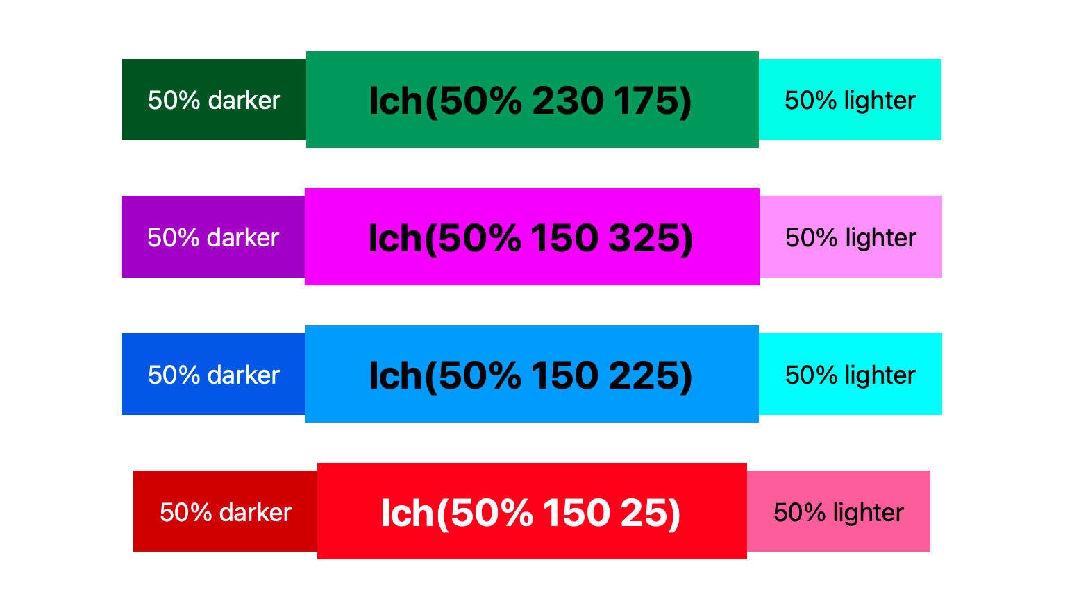 3 列のスクリーンショット。各列は中央の列よりも暗めまたは明る。