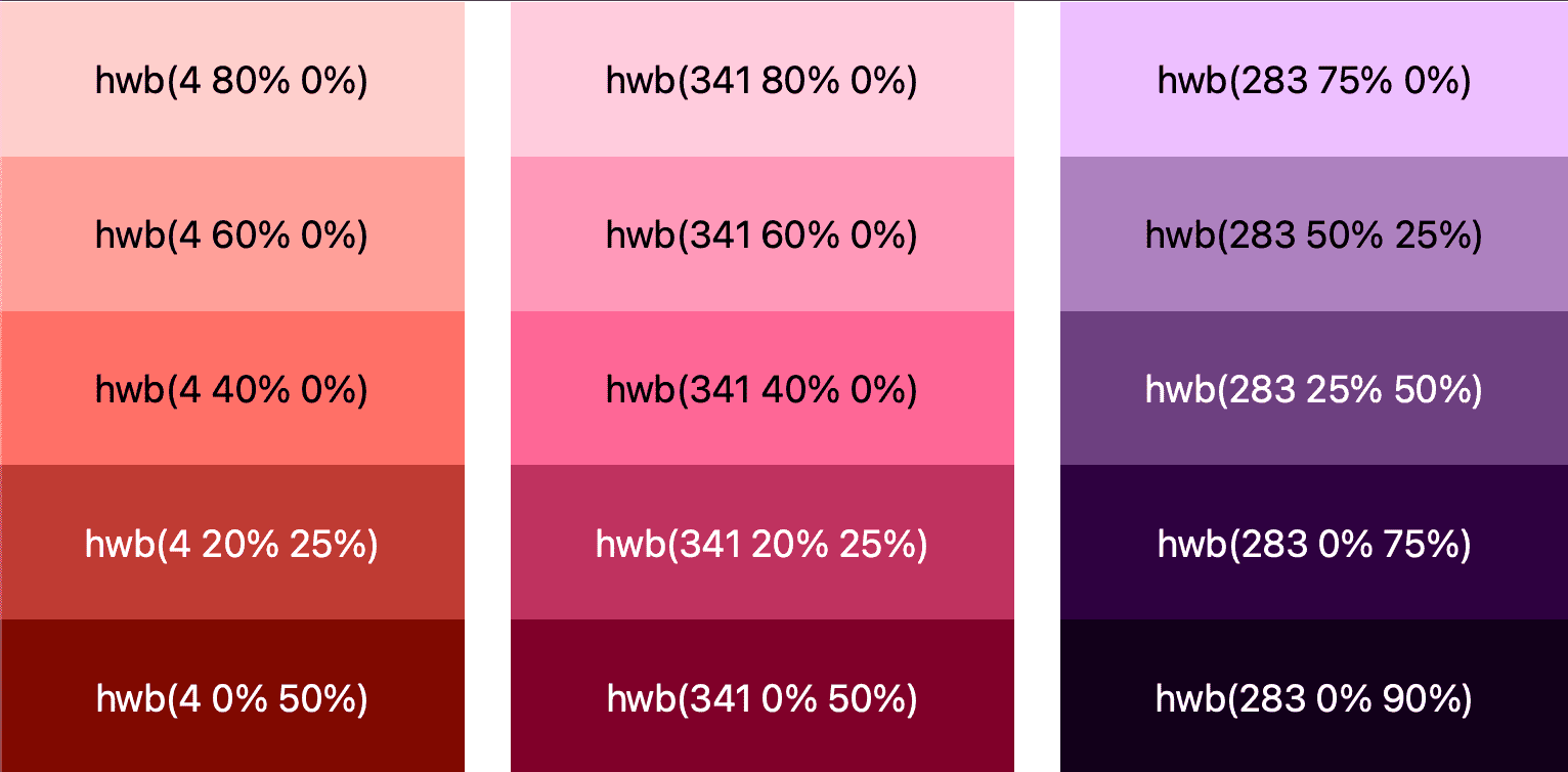 لقطة شاشة للعرض التوضيحي HWB حيث تحتوي كل لوحة على إقران مختلف من النص الفاتح أو الداكن، على النحو الذي يحدِّده المتصفِّح.