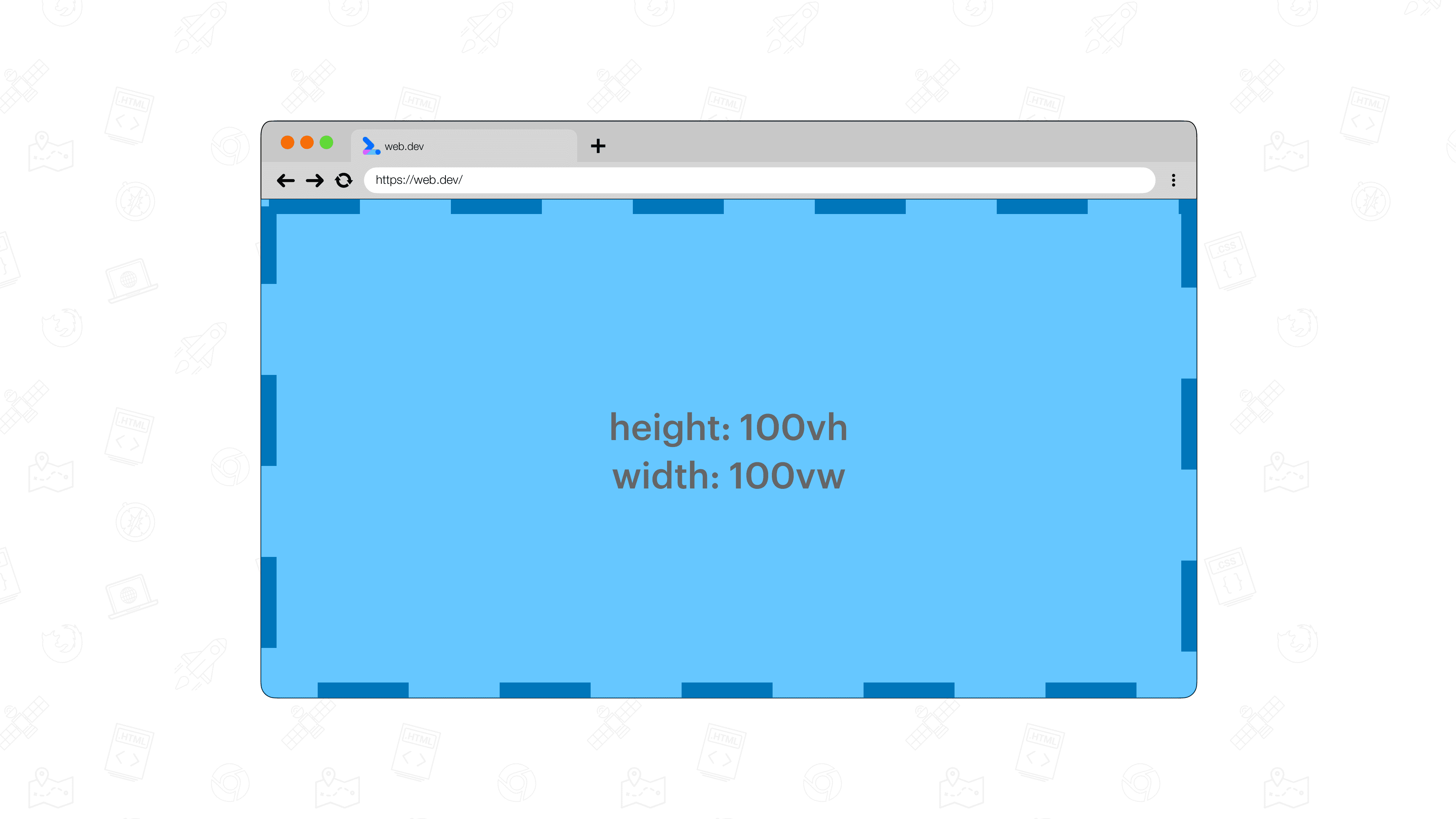 A light blue element set to be 100vw by 100vh, covering the entire viewport. The viewport itself is indicated using a blue dashed border.