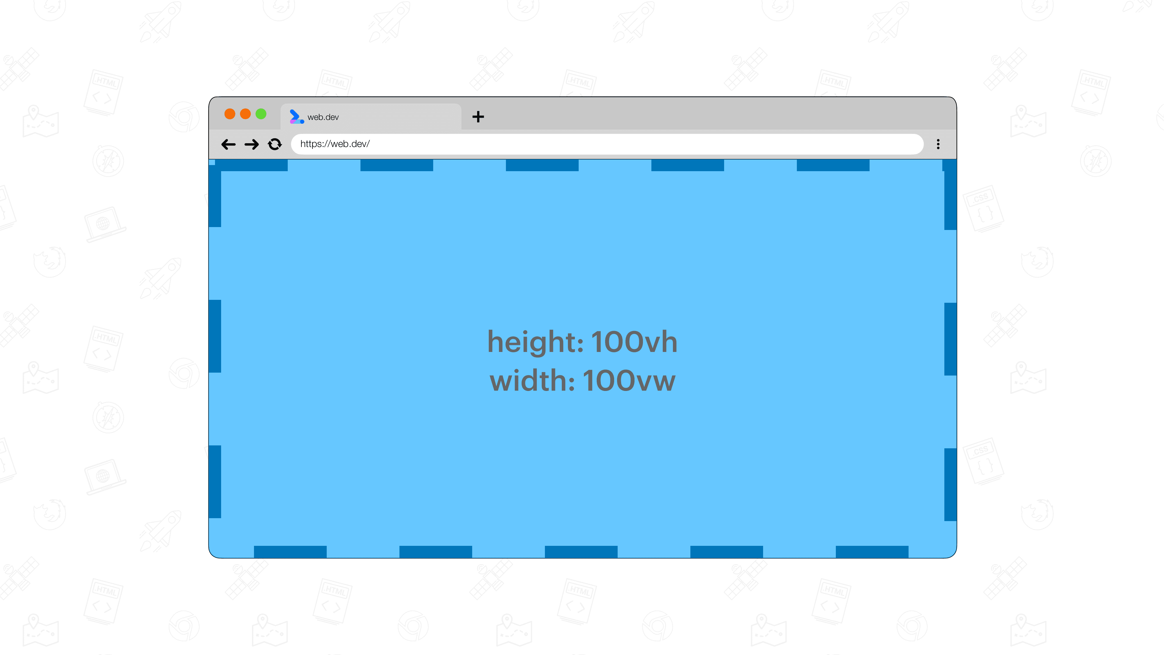 Um elemento azul-claro definido como 100 vw por 100 vh, cobrindo toda a janela de visualização. A própria janela de visualização é indicada por uma borda tracejada azul.