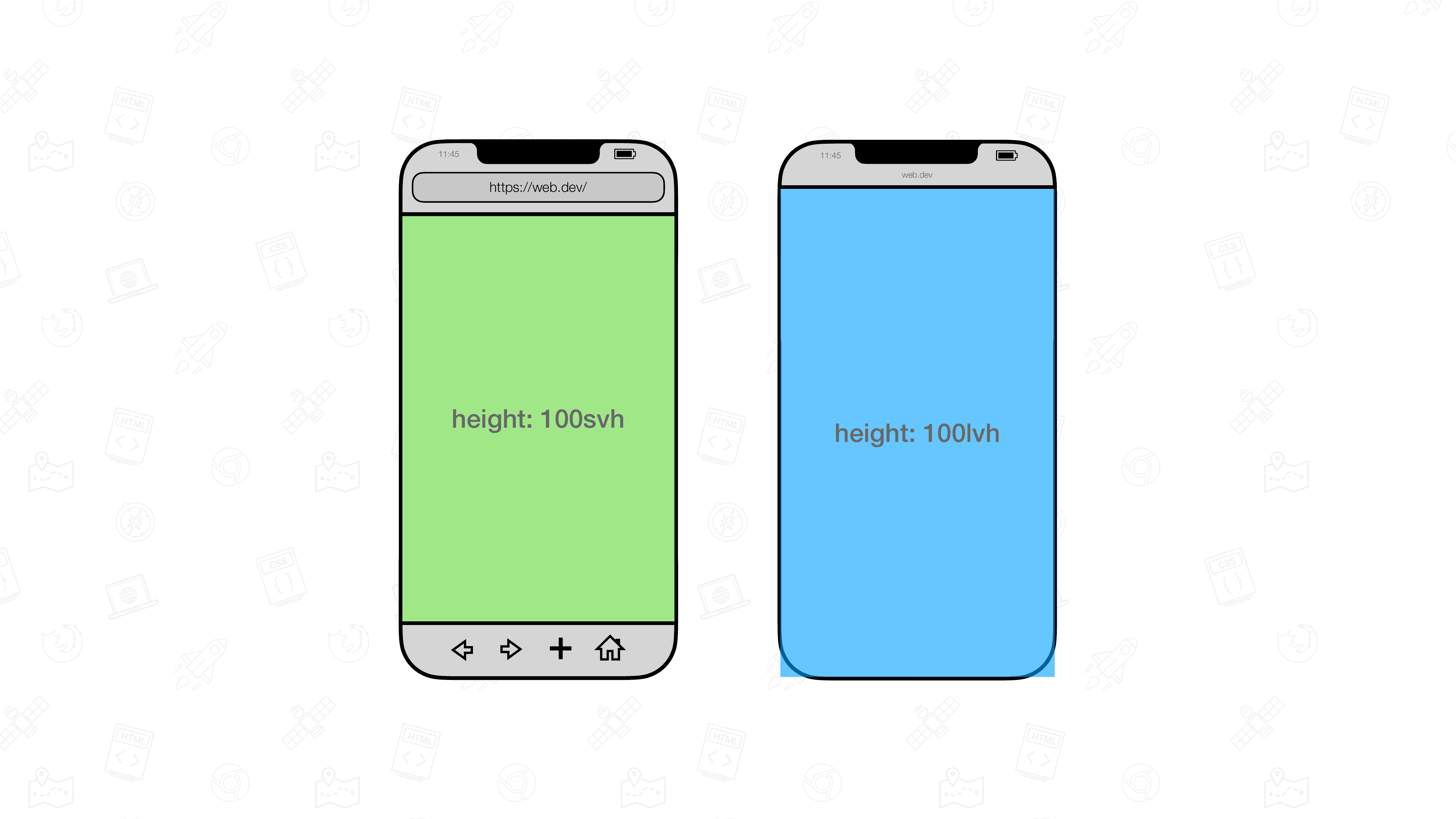 رسمان مرئيان لمتصفّحي الأجهزة الجوّالة في وضعهما بجانب بعضهما يحتوي أحدهما على عنصر بحجم 100svh والآخر 100lvh.