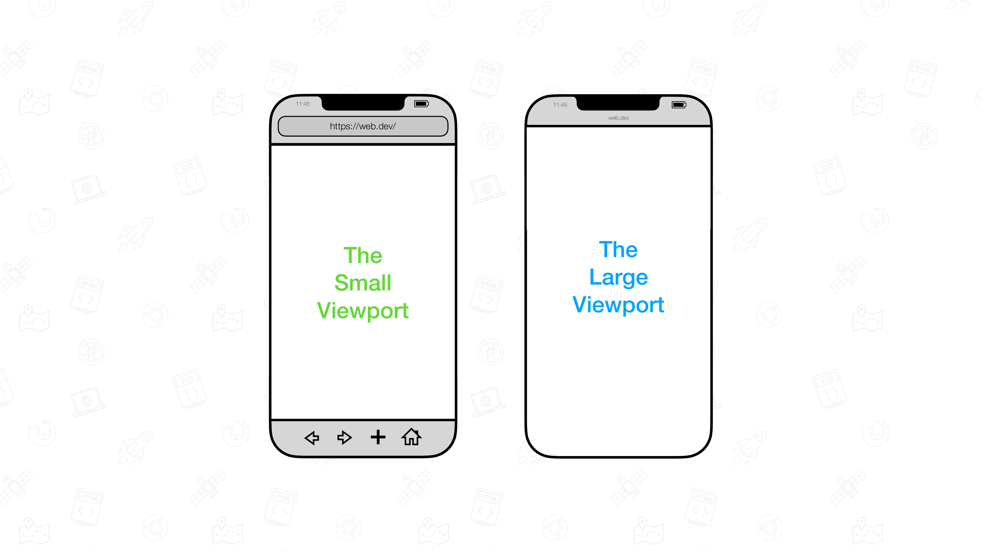 大きいビューポートと小さいビューポートの可視化。