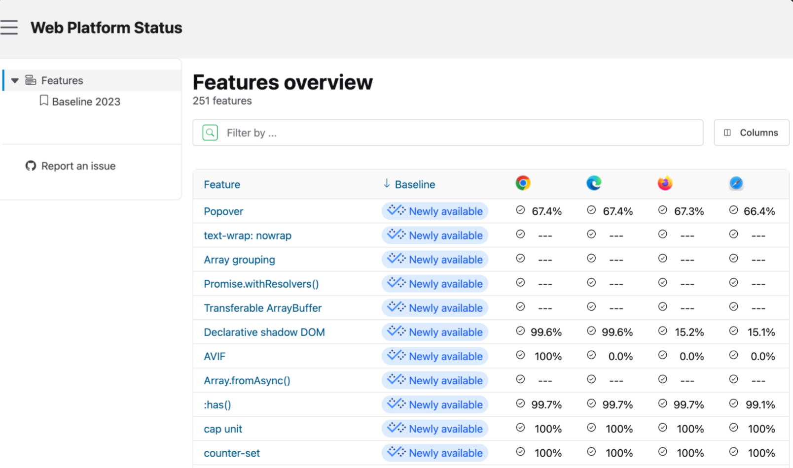 Dasbor Platform Web.