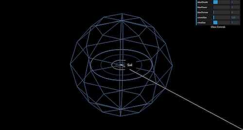 সৌরজগত।