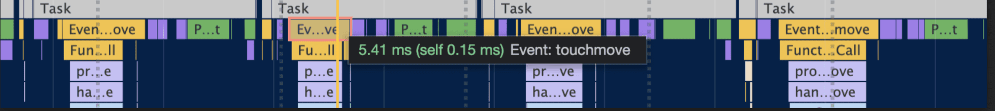 Tempo reduzido nos eventos mostrados na linha do tempo de performance.