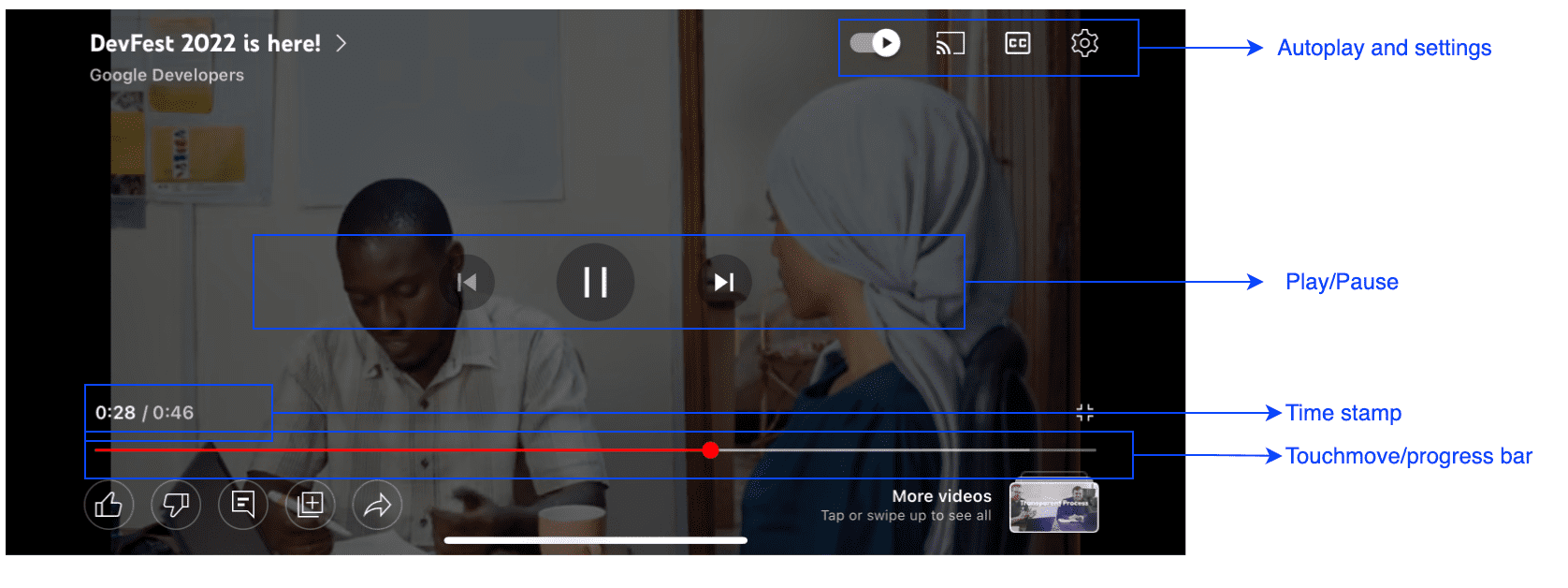 YouTube player and controls visualized