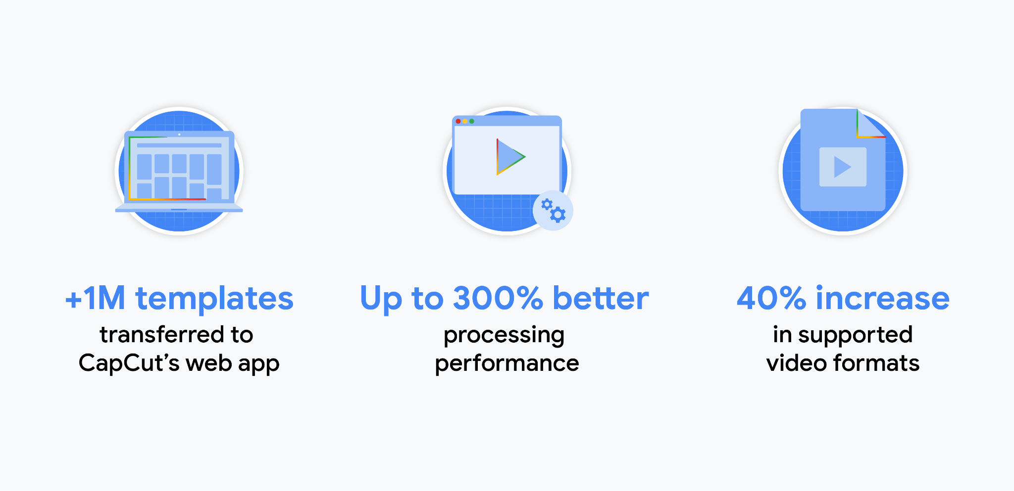 Stats about the CapCut app: More than one million templates transferred to CapCut's web app. Up to 300% better processing performance. 40% increase in supported video formats.