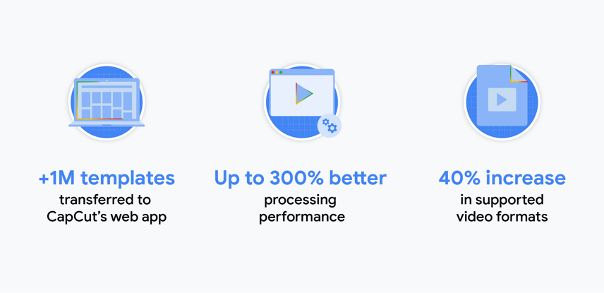CapCut boosts organic traffic by 83% by building a fully-functional web ...