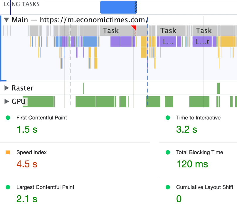 A composite image of long tasks during startup as shown in the performance panel of Chrome DevTools, and a report of page metrics. The main thread is blocked during page load for 120 milliseconds.