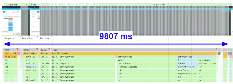 Screenshot einer Aufzeichnung im Bereich „Leistung“ der Chrome-Entwicklertools mit Anmerkungen