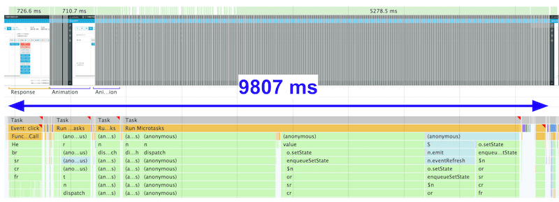 Chrome DevTools の [パフォーマンス] パネルの記録を示す注釈付きスクリーンショット。
