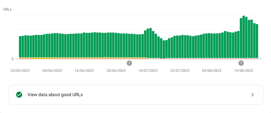 O Google Search Console mostrando as Core Web Vitals da Fotocasa para computadores após melhorias no INP.