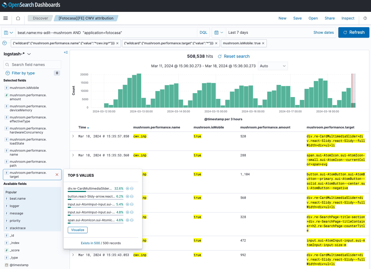 ウェブバイタル ライブラリのデータを表示する OpenSearch ダッシュボード。INP 指標に影響している DOM 要素を特定するために使用されます。